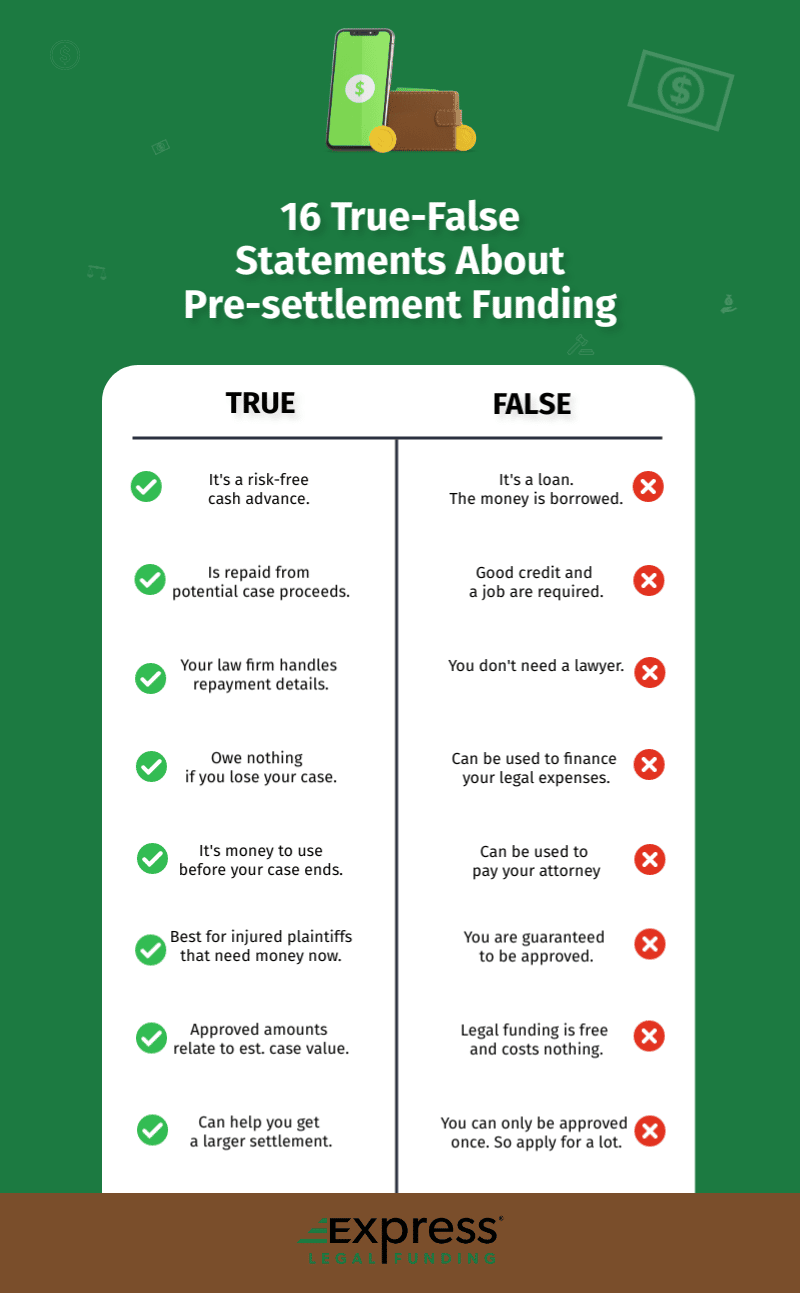 16 True Statements About Pre-settlement Funding infographic with list on green check marks