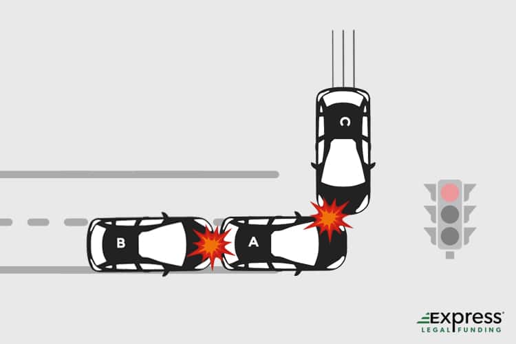 First Example of Chain Reaction Accident Infographic