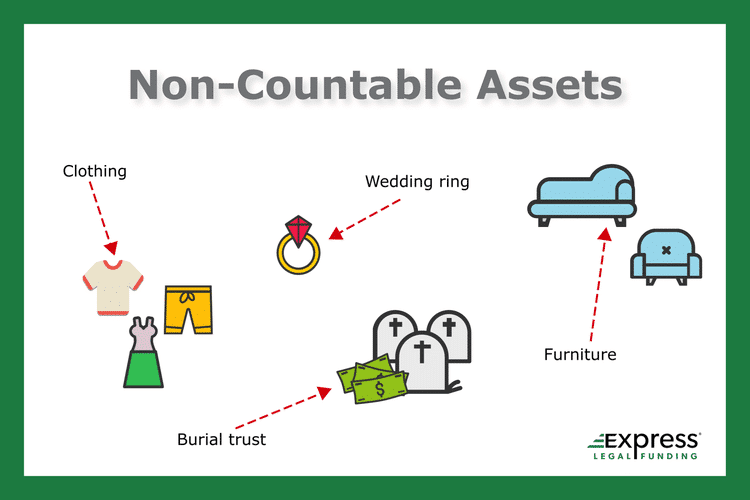 Medicaid non-countable assets infographic: clothes, wedding ring, burial trusts, furniture