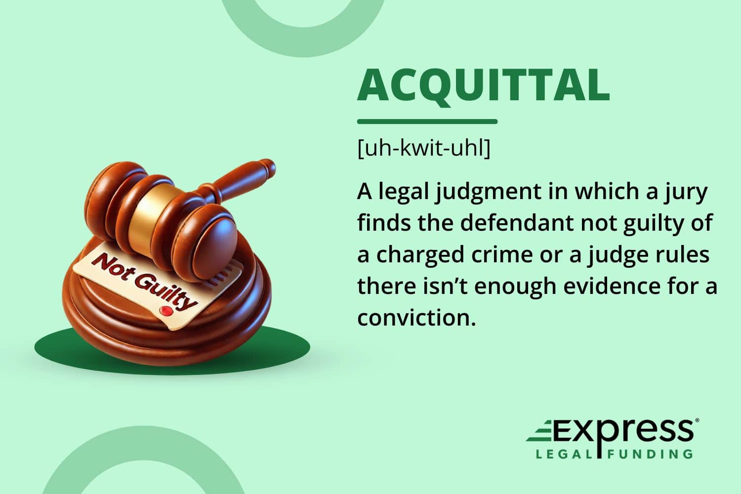 Definition of acquittal with a 3D illustration of a judge’s gavel resting on a “Not Guilty” card, representing the legal meaning of acquittal. Text explains that an acquittal is a judgment where a jury finds a defendant not guilty or a judge rules there is insufficient evidence for conviction.