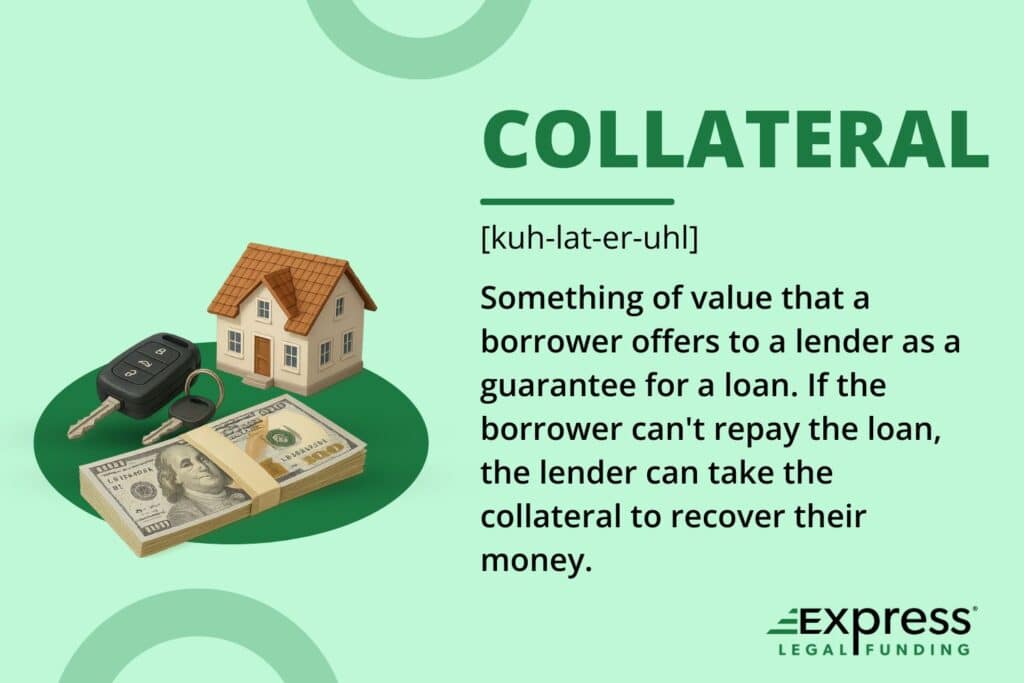 Collateral definition with house, car keys, and cash as loan guarantee example.