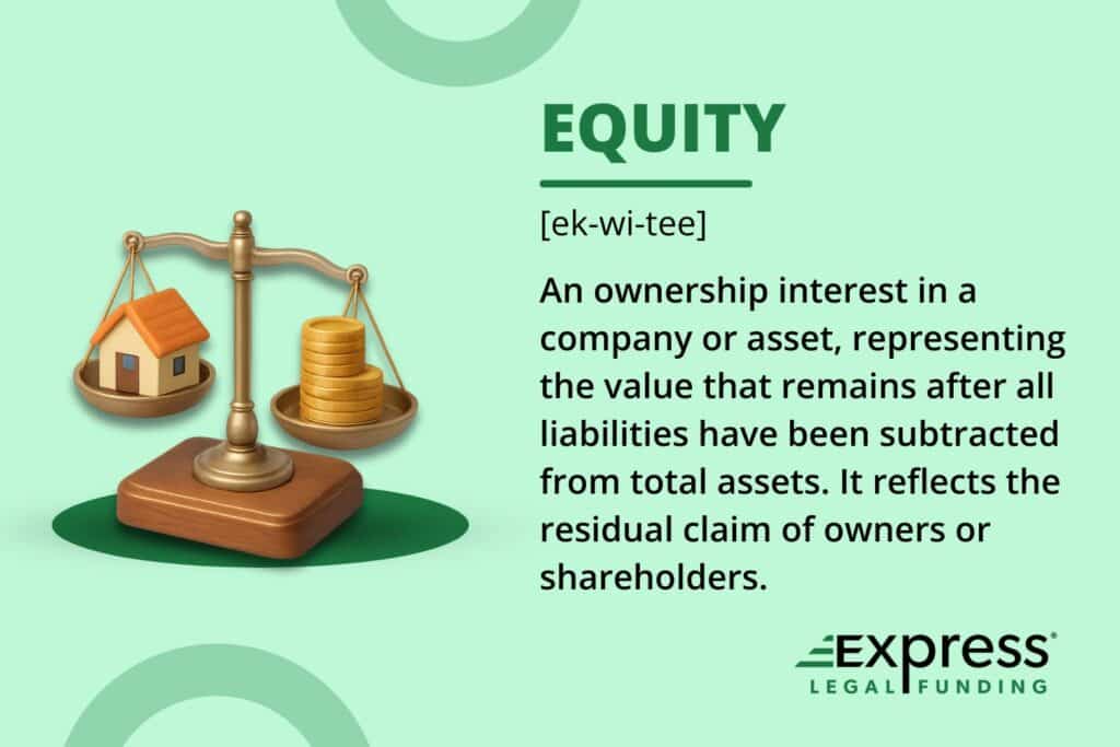 3D scale with a house on one side and stacked coins on the other, symbolizing the concept of equity. Definition text explains equity as the residual value of assets after liabilities.