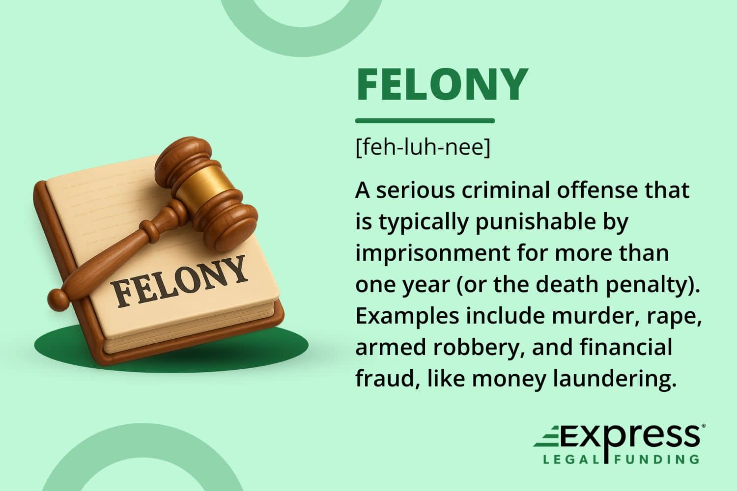 Definition of โFelonyโ with pronunciation guide. On the left, a 3D wooden judgeโs gavel rests on a law book labeled โFelony,โ symbolizing serious criminal offenses and legal consequences.