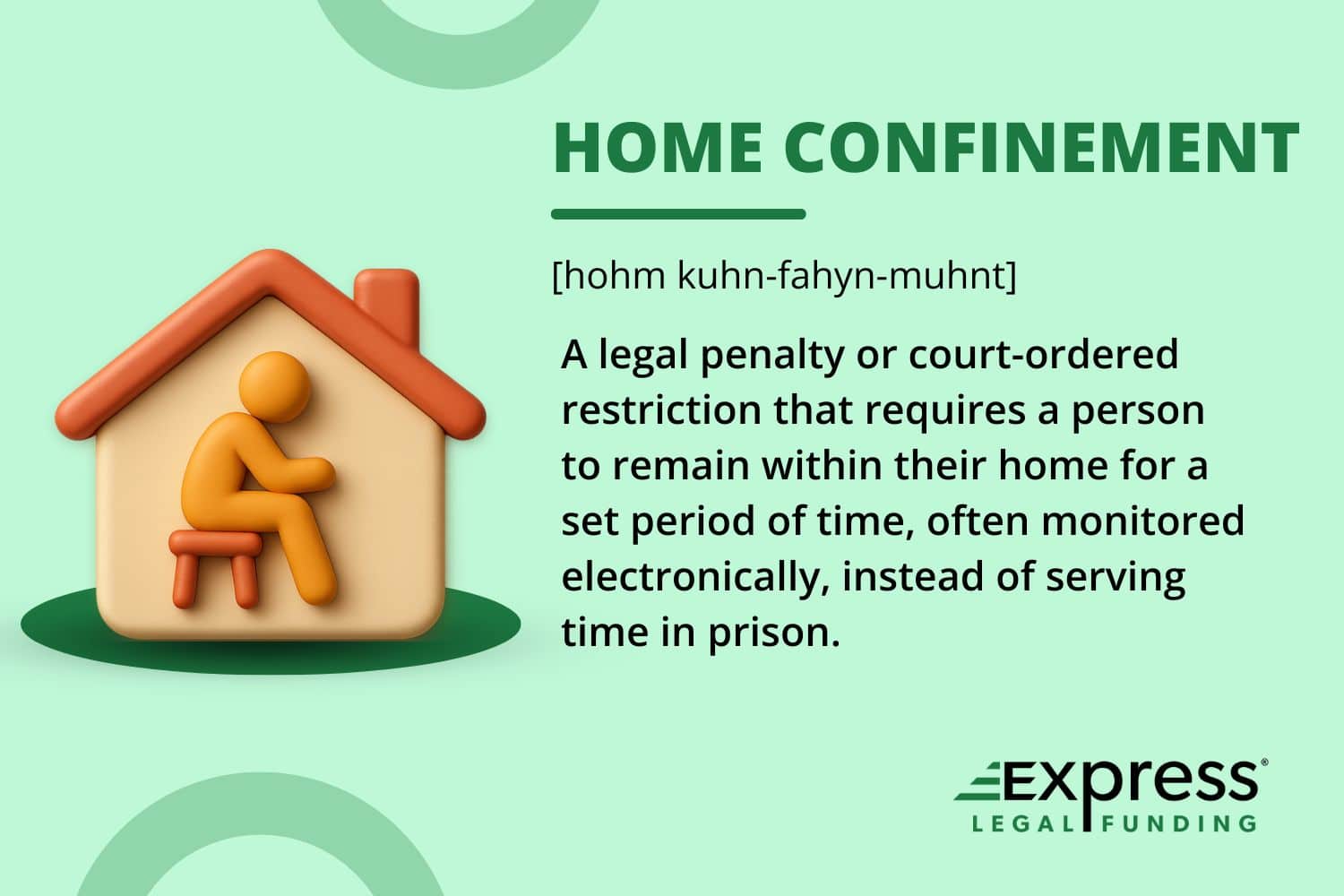 Definition of 'Home Confinement' with pronunciation guide. On the left, a 3D orange figure sits on a stool inside a small tan house with an orange roof, symbolizing house arrest or home detention.