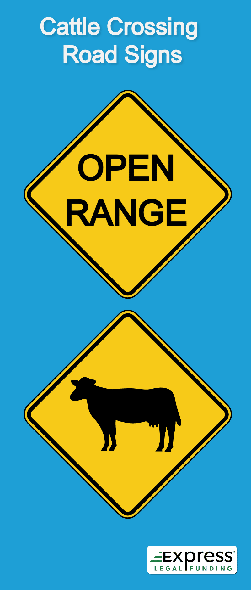 Open-range cattle crossing road signs-two examples infographic