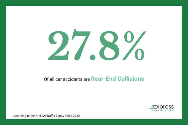 Percentage of Total Car Accidents that are Rear-End Collisions