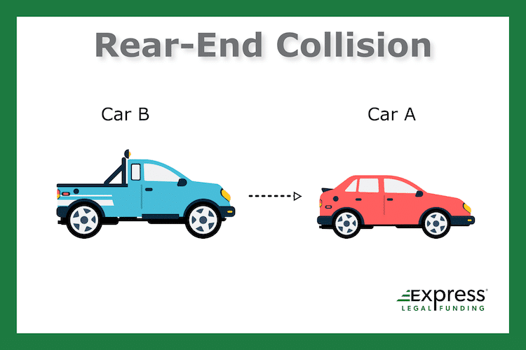 Example Rear-end Collision infographic