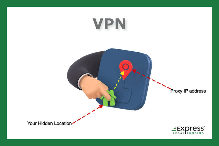 A VPN hides your real IP address - Infographic