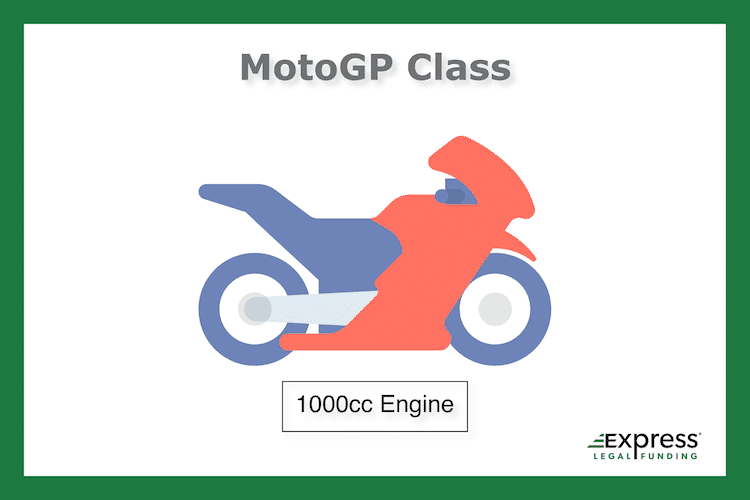 MotoGP Class speeding motorcycles