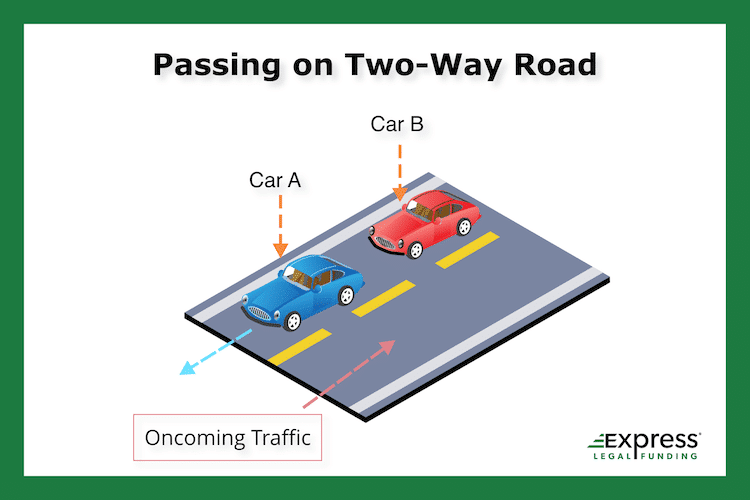 Infographic: How to legally pass a car on two-way traffic road