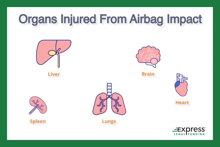 Organs Damaged by Airbag Deployment