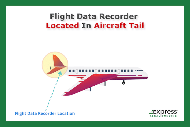 Black box flight data recorder on airplane infographic