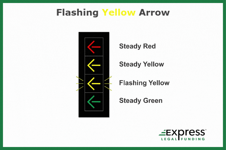 Flashing Red Or Yellow Lights And Right of Way Accidents