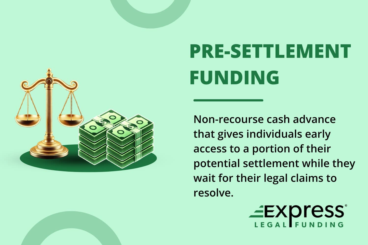 Pre-Settlement Funding Definition: Non-recourse cash advance that gives individuals early access to a portion of their potential settlement while they wait for their legal claims to resolve.