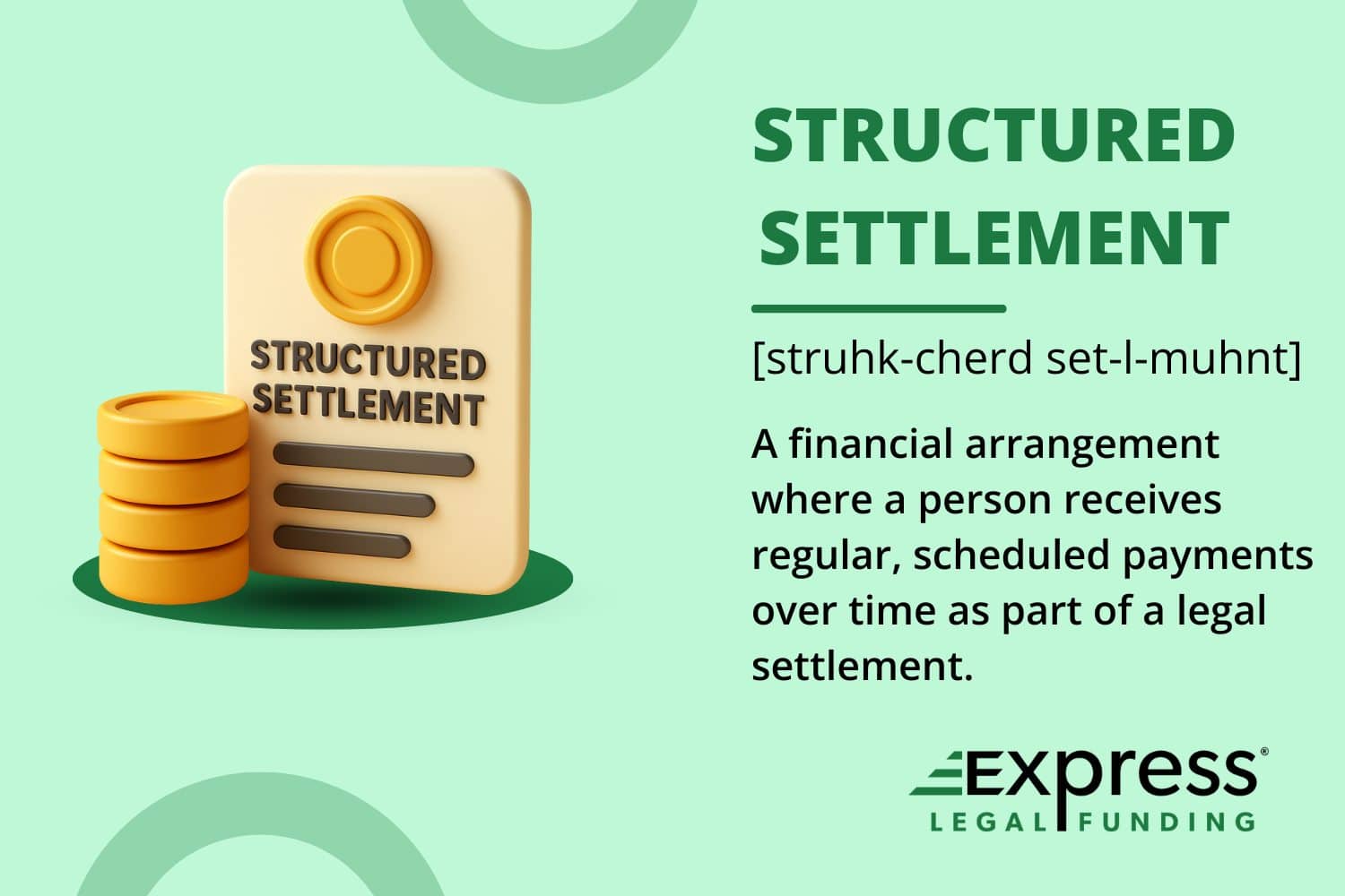 3D graphic and definition of a structured settlement showing stacked coins and a contract, used to explain how legal settlements are paid out over time.
