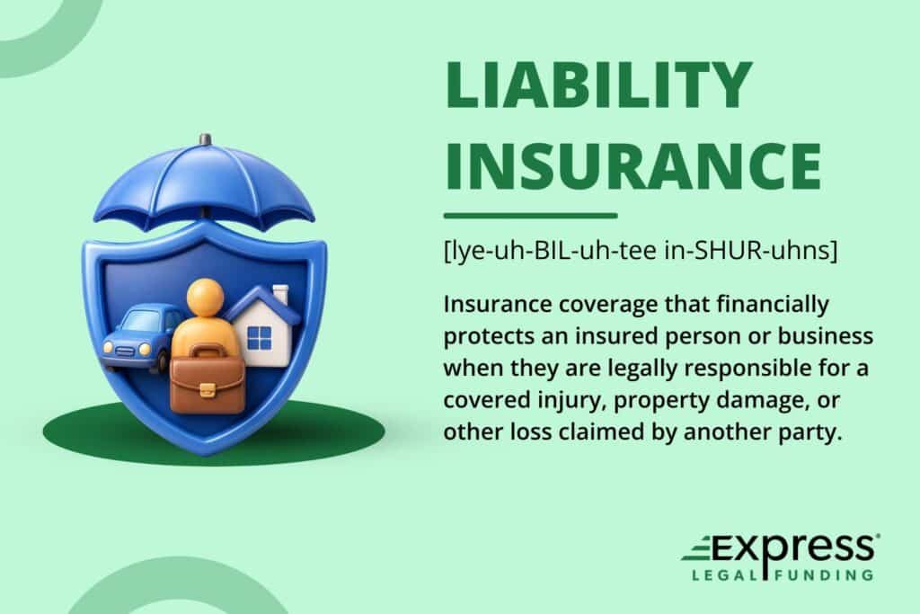 Liability insurance definition graphic with shield, umbrella, car, house, and business icon representing financial protection for covered third-party claims.