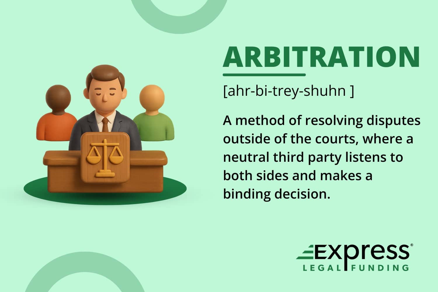 Arbitration definition graphic featuring a 3D illustration of an arbitrator and two parties with a justice scale symbol, alongside the phonetic pronunciation and definition of arbitration as a method of resolving disputes outside of court.