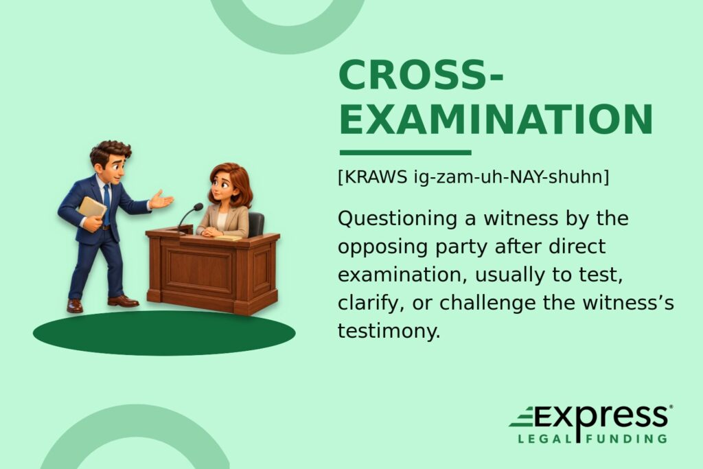 Cross-examination definition graphic with an attorney questioning a witness at a courtroom witness stand.