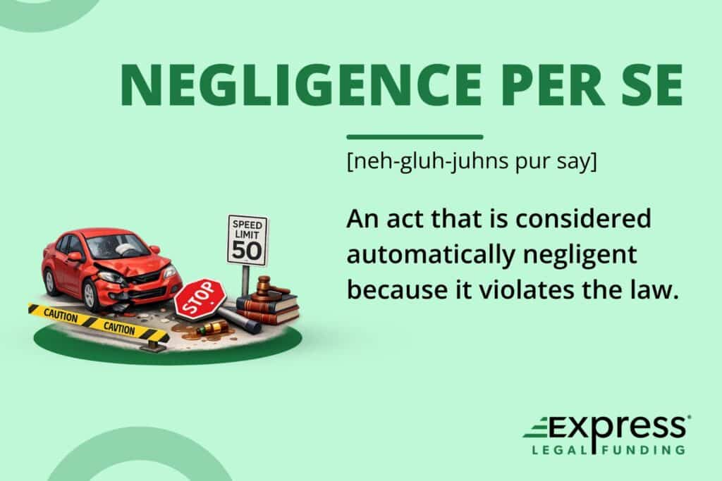 Negligence per se definition graphic showing car accident, stop sign, and speed limit sign illustrating violation of law causing injury.