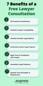 15 Must Ask Questions in a Free Lawyer Consultation