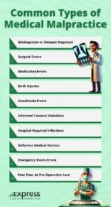 10 Types of Medical Malpractice Cases & Notable Cases List