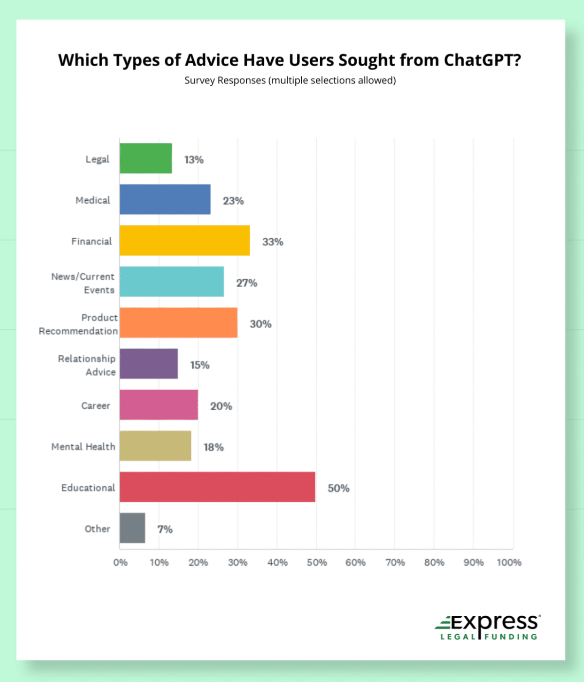 Quienes creen en ChatGPT