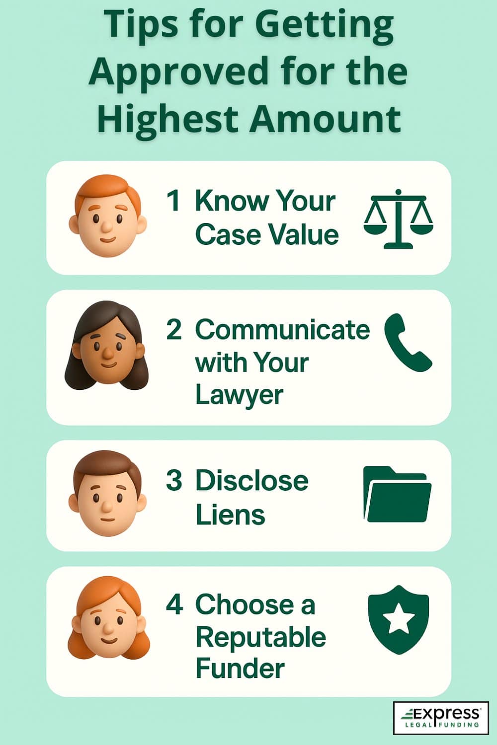 Infographic listing four tips to get the highest pre-settlement funding: know case value, talk to lawyer, disclose liens, choose reputable legal funding company.