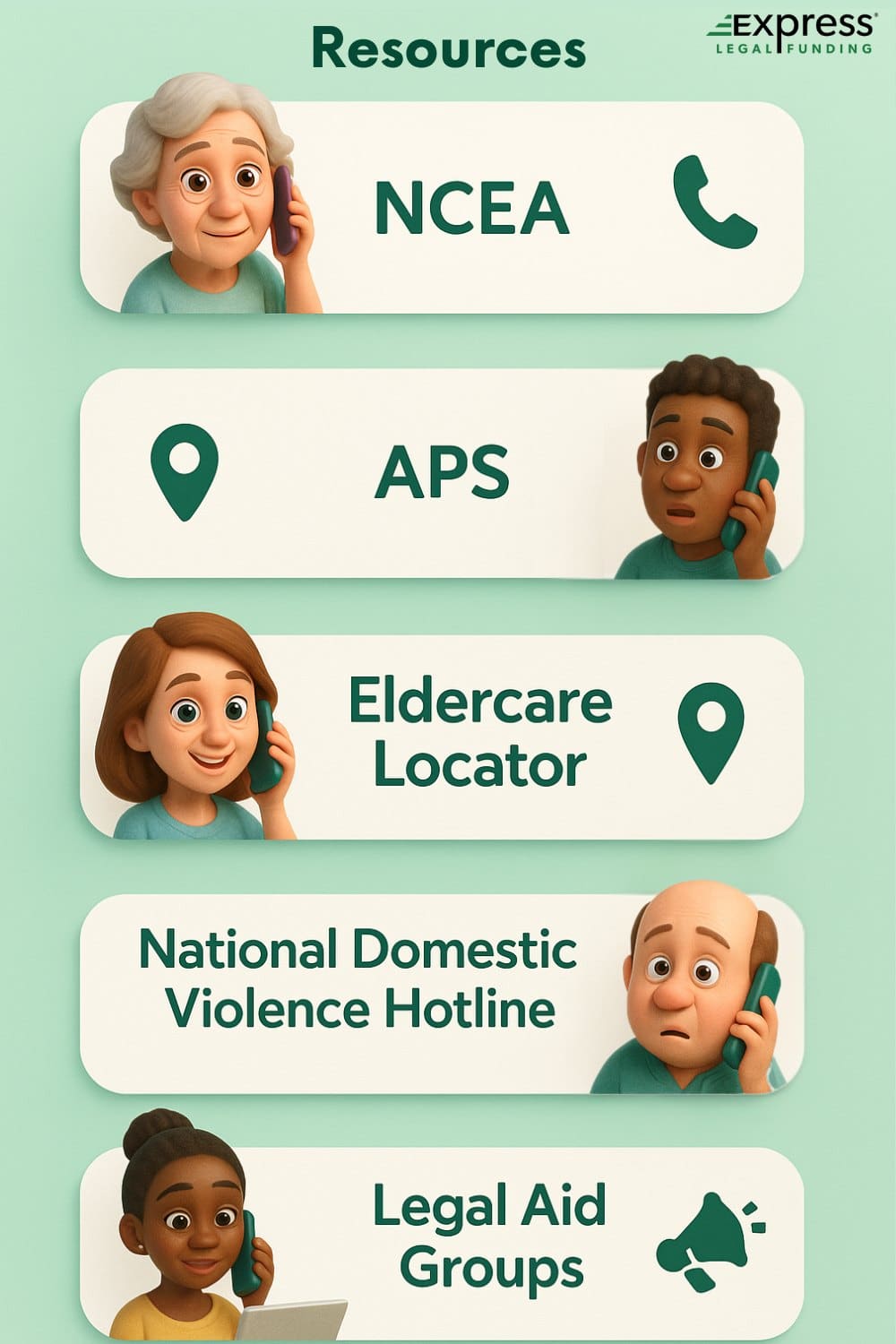 Infographic listing 5 resources for reporting nursing home abuse: NCEA, APS, Eldercare Locator, National Domestic Violence Hotline, and Legal Aid Groups.