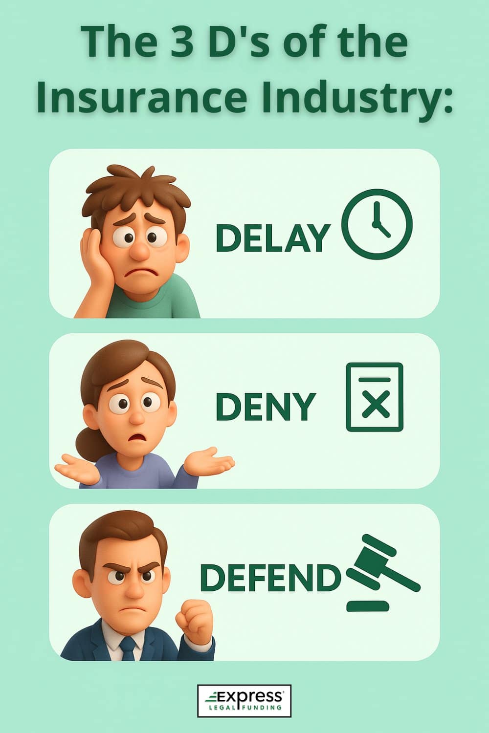 Infographic illustrating the insurance industry’s 3D strategy: delay communication, deny valid claims, and defend aggressively in court.