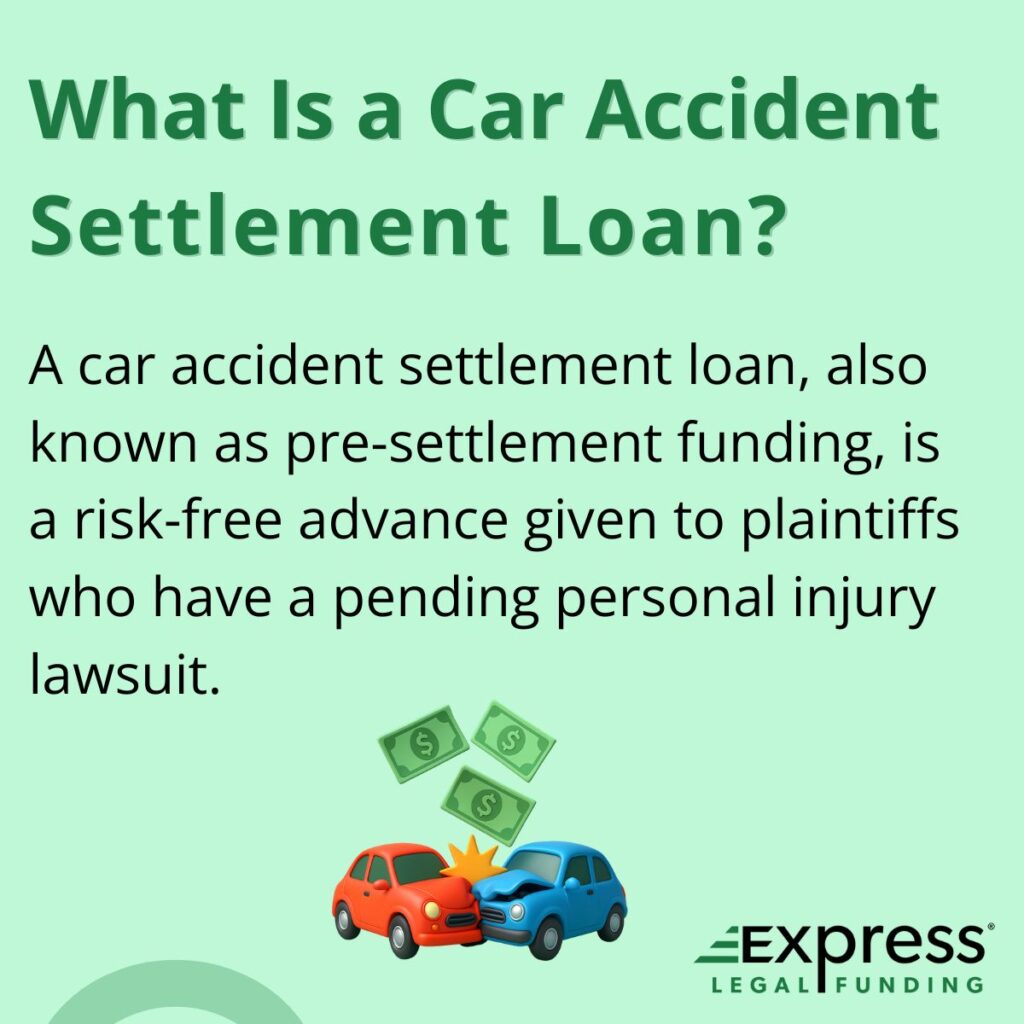 Infographic explaining car accident settlement loans as risk-free advances, featuring two cartoon cars in a crash with floating dollar bills.