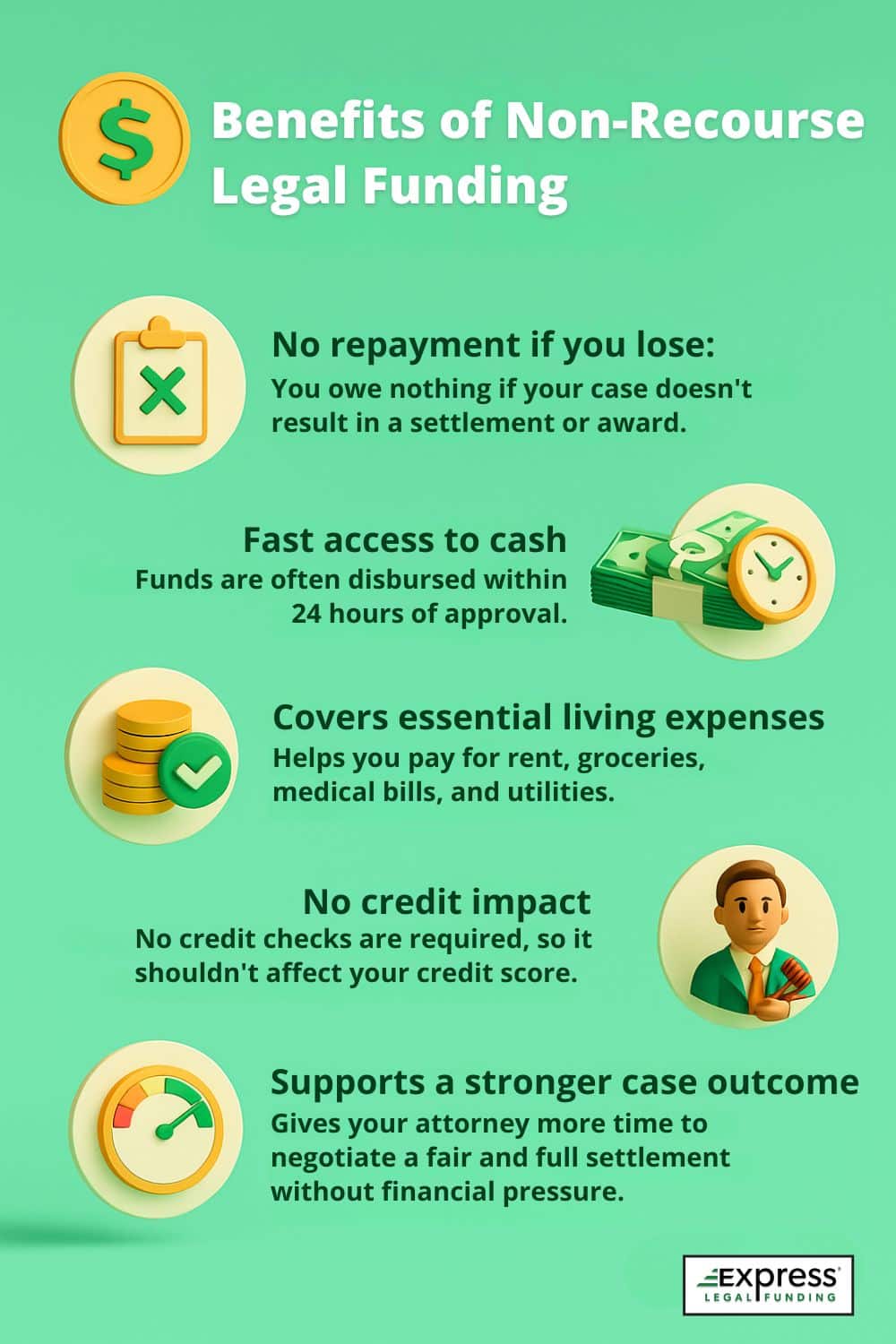 Infographic listing the benefits of non-recourse legal funding, including no repayment if you lose, fast access to cash, no credit impact, and support for a stronger case outcome.