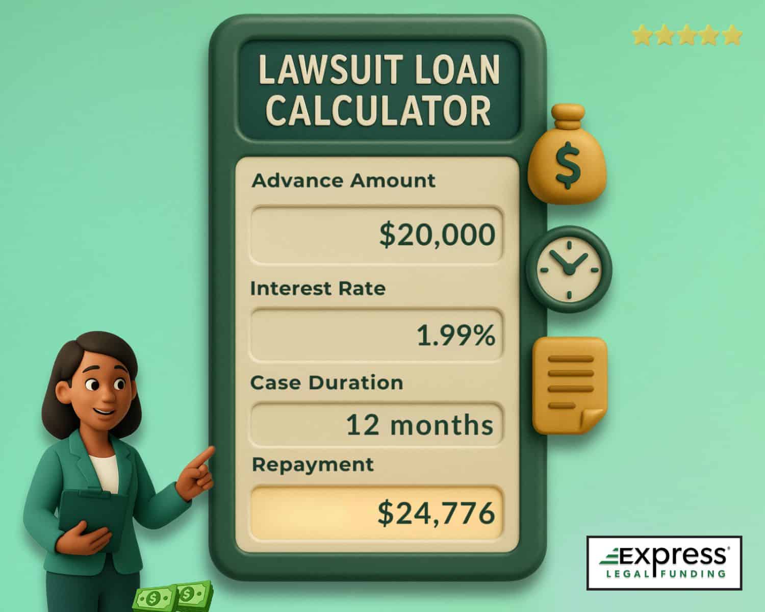 Lawsuit loan calculator screen showing repayment amount based on advance, interest rate, and case duration.