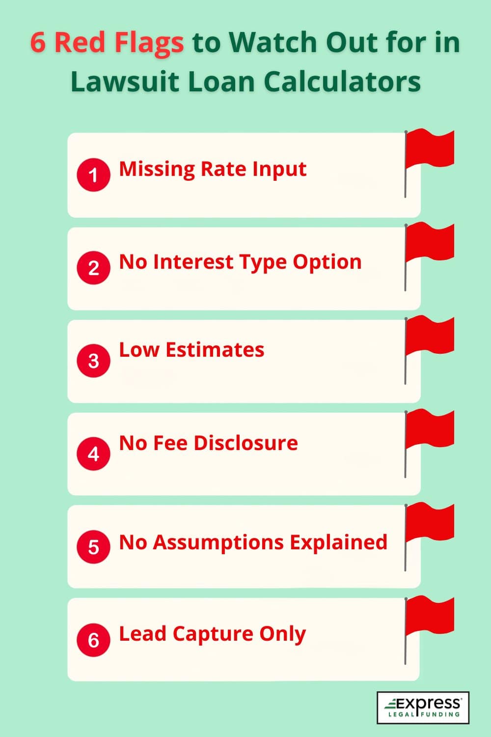 Infographic listing six red flags in lawsuit loan calculators, such as low estimates, no interest options, and lead capture-only tools.