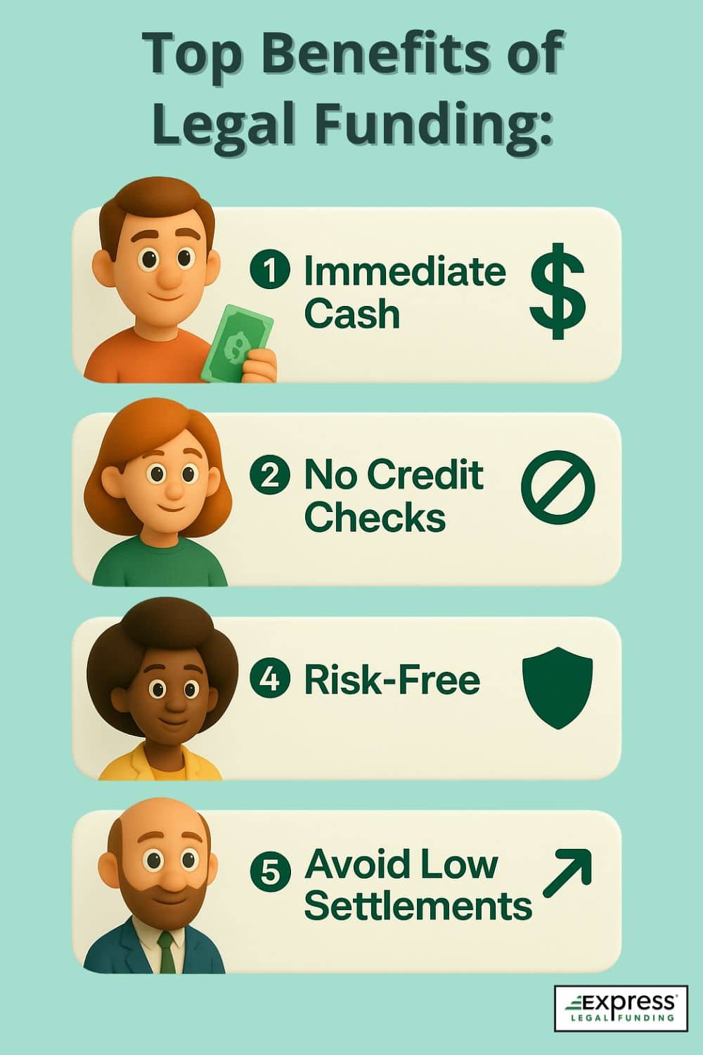 Infographic showing the top benefits of legal funding, including immediate cash, no credit checks, risk-free repayment, and the ability to avoid low settlement offers.