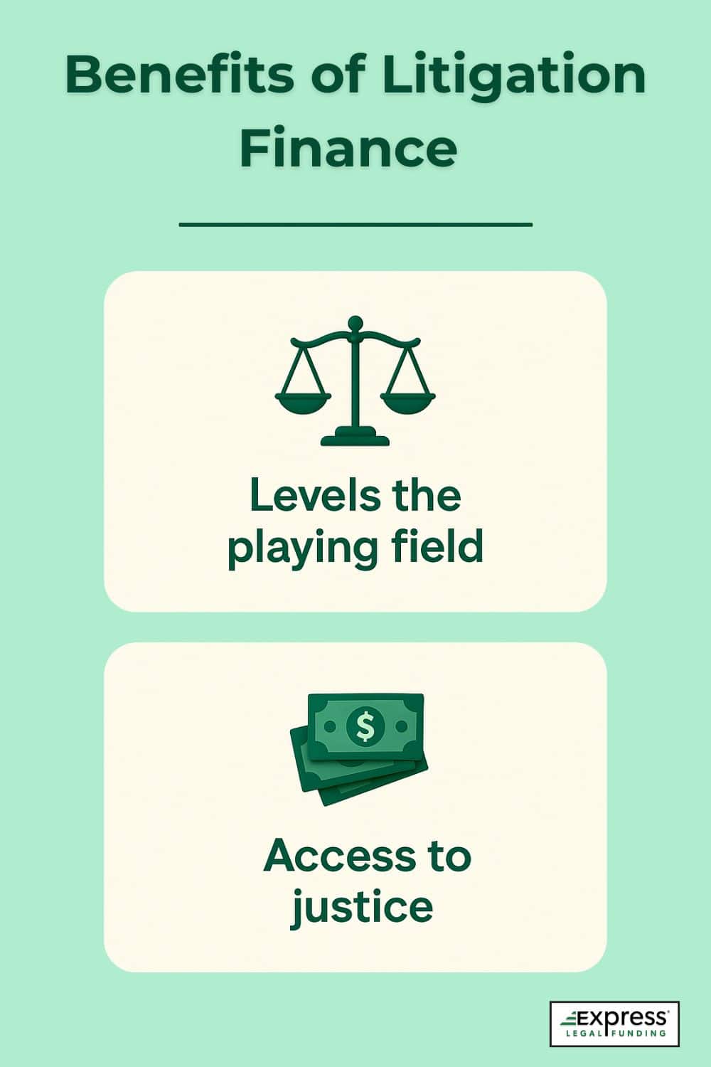 Infographic showing benefits of litigation finance, including leveling the playing field and providing access to justice, with icons of scales and money.