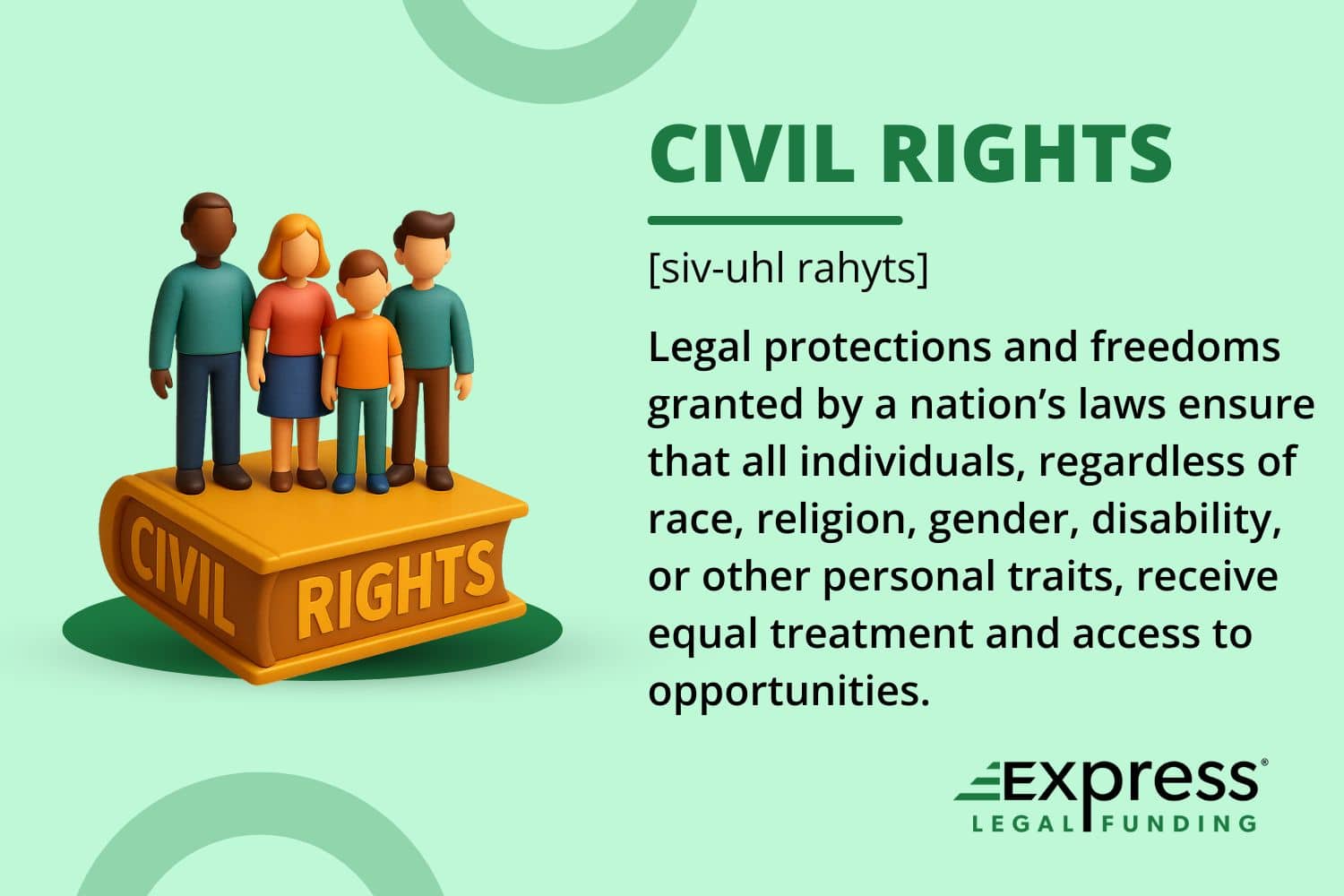 Definition of civil rights with 3D figures standing on a law book, representing equal legal protections for all individuals.