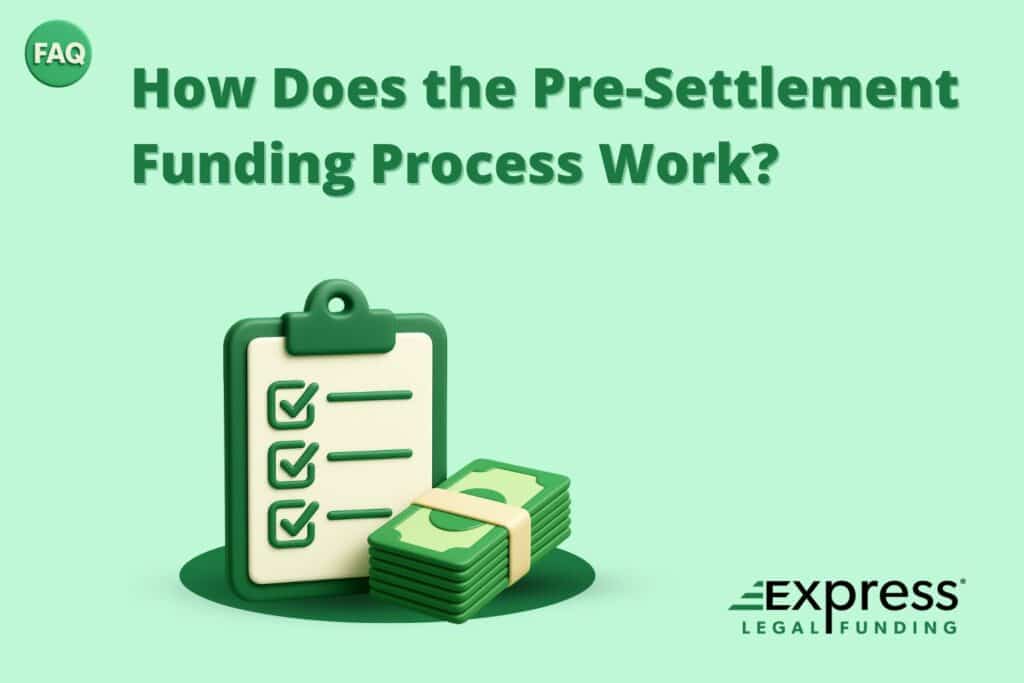 Checklist clipboard with check marks beside a stack of cash, symbolizing the pre-settlement funding process. Text reads “How Does the Pre-Settlement Funding Process Work?”.