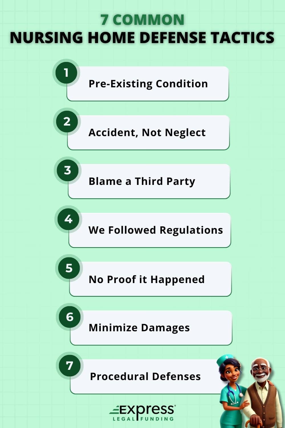 Infographic listing seven common nursing home lawsuit defense tactics, including pre-existing condition, accident not neglect, and procedural defenses, created by Express Legal Funding.