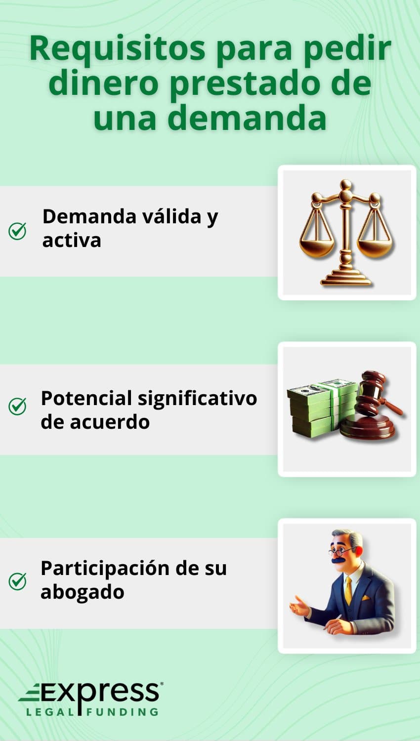 Infografía titulada 'Requisitos clave: Preste dinero de su demanda", que enumera tres requisitos: Demanda válida y activa, con el icono de una balanza de la justicia; potencial de acuerdo significativo, con el icono de un martillo y dinero en efectivo; y participación de un abogado, con el icono de un abogado y el logotipo de Express Legal Funding.