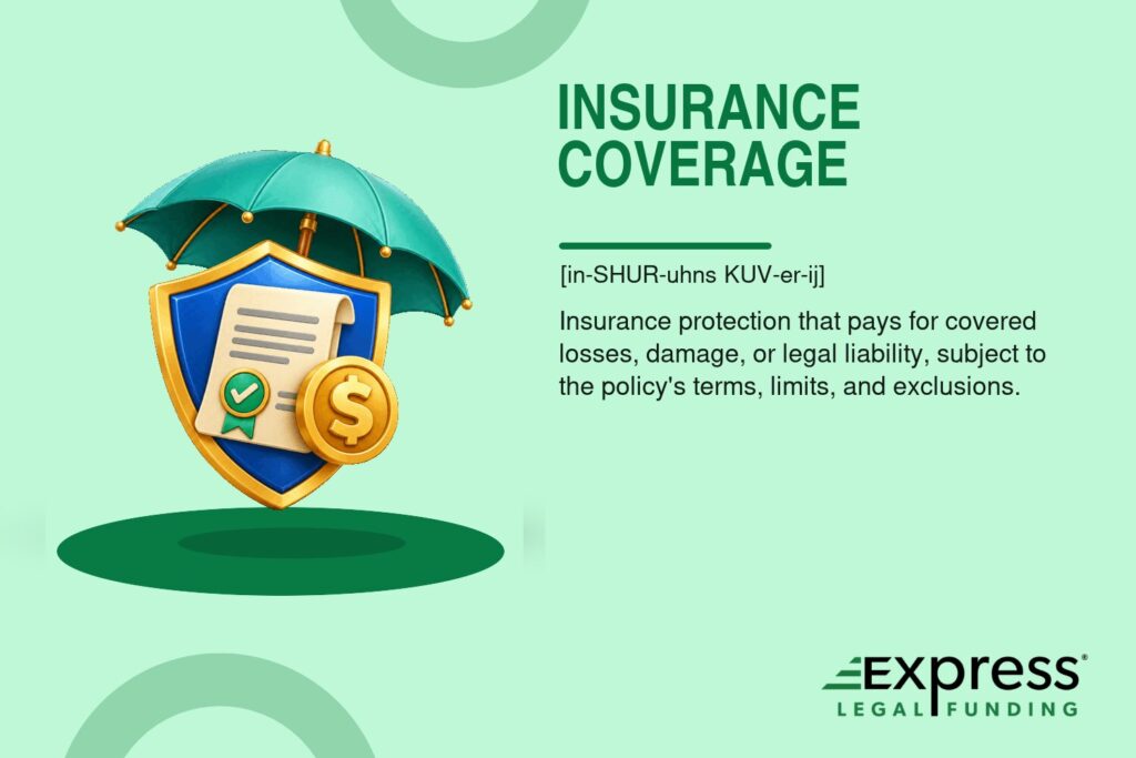 Insurance Coverage glossary definition graphic with a blue shield, policy document, dollar coin, and protective umbrella.