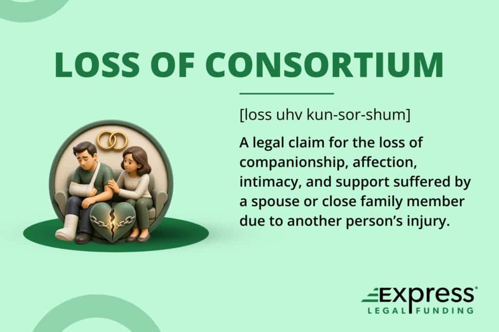 Loss of consortium definition graphic showing an injured spouse supported by their partner, symbolizing loss of companionship, affection, and support after injury.