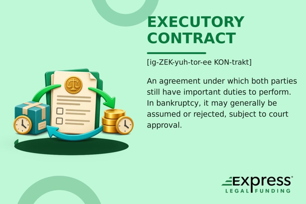 Executory Contract glossary graphic with a contract linking pending delivery and payment duties.
