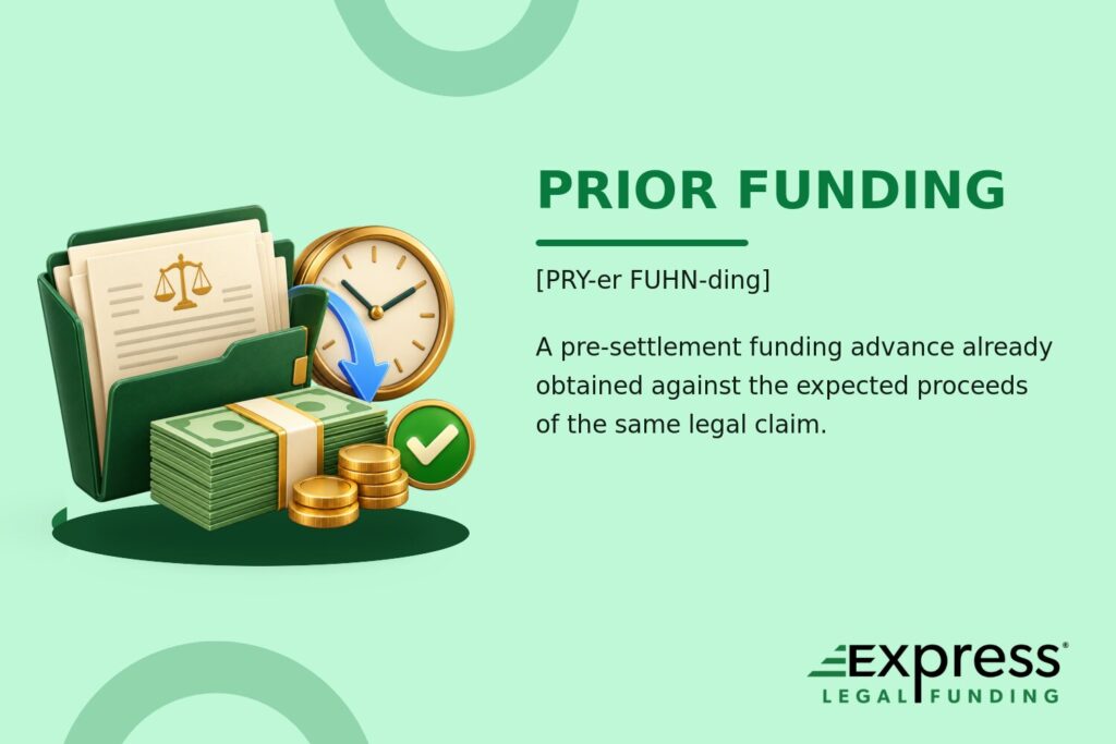 Prior Funding glossary graphic with a legal case folder, bundled funds, clock, backward arrow, and check mark.