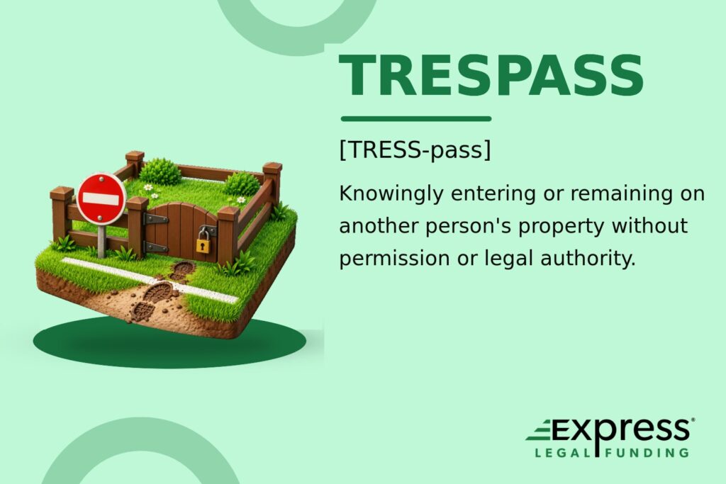 Trespass glossary feature with muddy footprints crossing into a locked, fenced property.