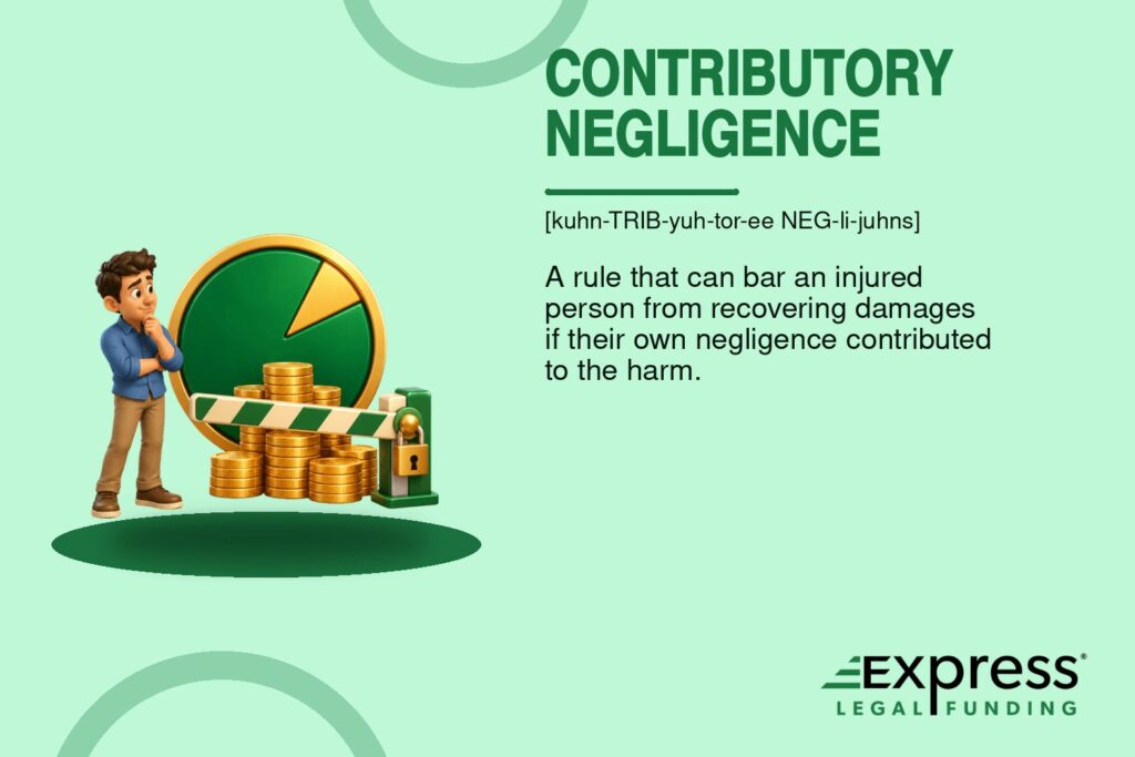 Contributory Negligence glossary graphic with a small fault wedge and a locked barrier blocking compensation coins.